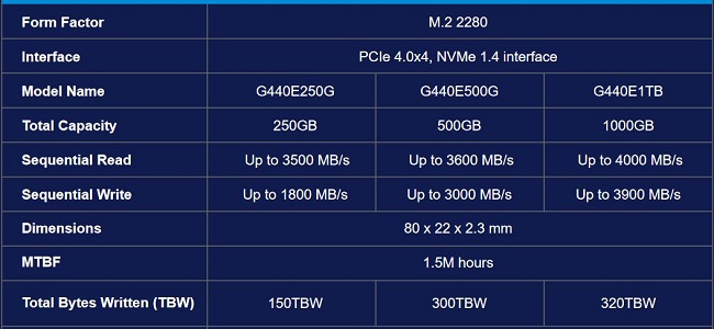 مشخصات و سرعت اس اس دی‌های Gen 4 4000E گیگابایت