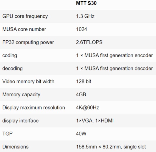 مشخصات کارت گرافیک MTT S30