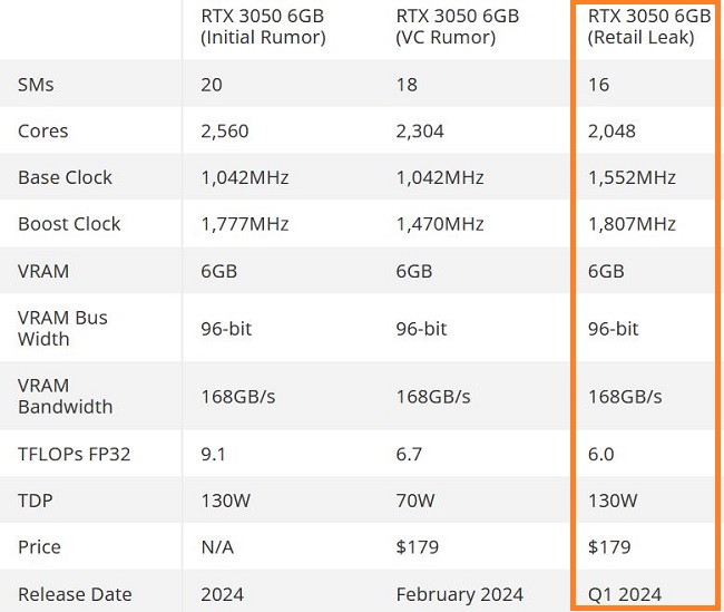 مشخصات  RTX 3050