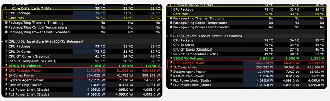 تست دما و مصرف Core i9-14900KS