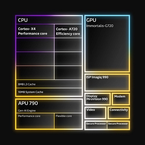 چپیست Dimensity 9300