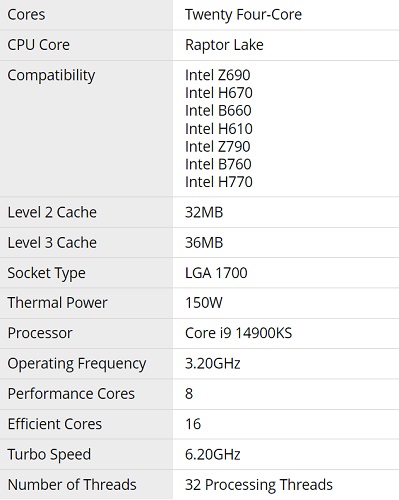 مشخصات کامل Core i9-14900KS
