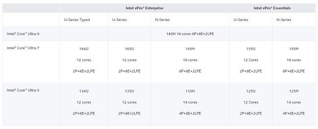 مشخصات پردازنده های Core Ultra vPro اینتل