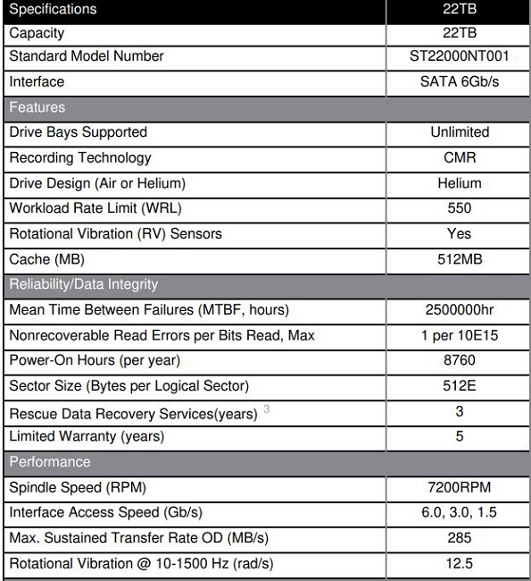 مشخصات Seagate   IronWolf Pro 22 TB HDD 