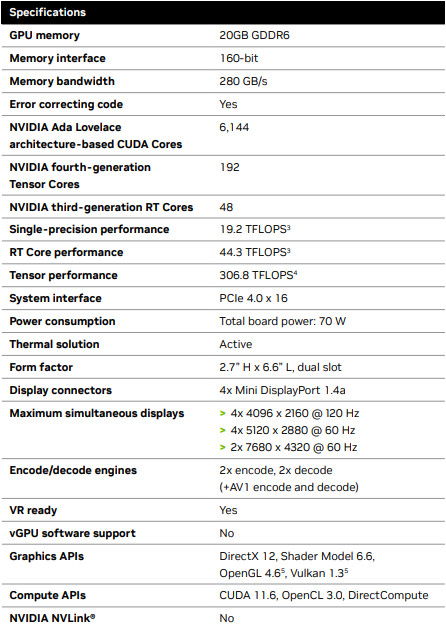 مشخصات RTX 4000 Ada