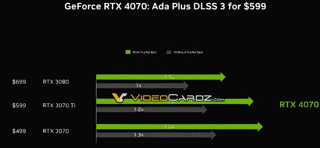 بنچمارک کارت گرافیک GeForce RTX 4070