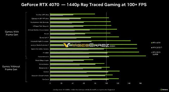 کارایی کارت گرافیک GeForce RTX 4070