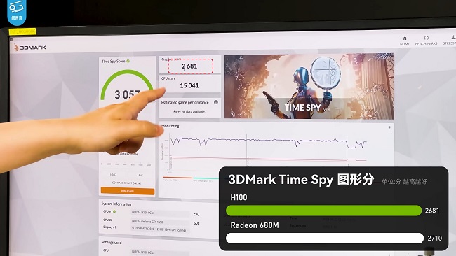 قدرت H100  انویدیا