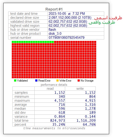 تشخیص فلش مموری USB  تقلبی فیک