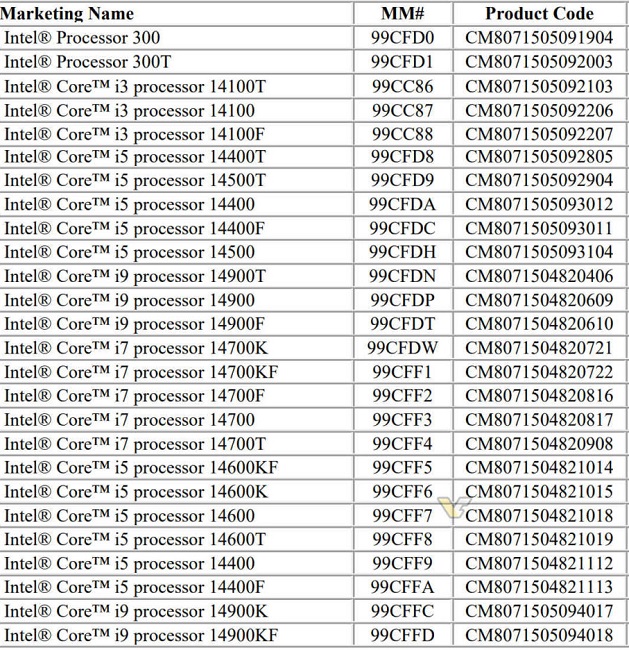 لیست نسل چهاردهم اینتل Raptor Lake Refresh