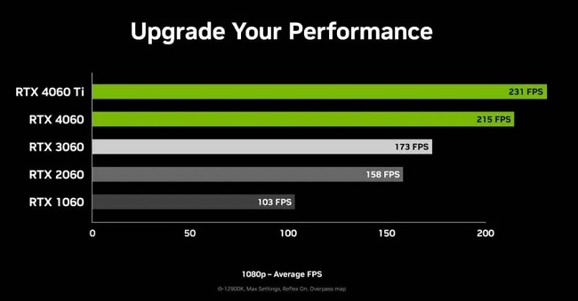 نرخ فریم دهی در بازی Counter-Strike 2 با انویدیا