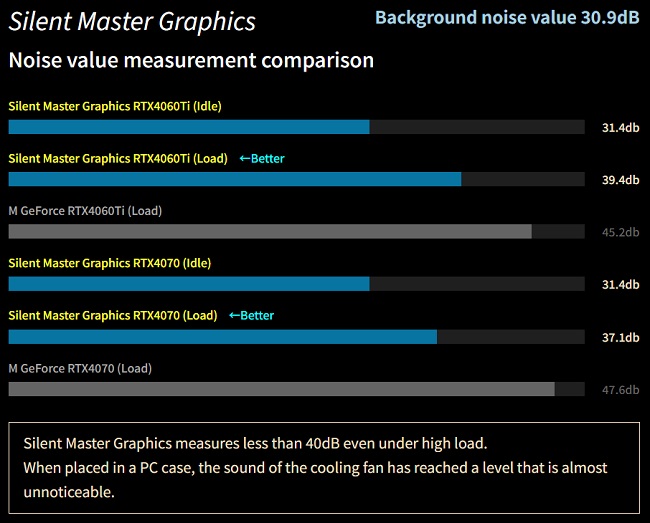 کارت گرافیک بی صدا Sycom