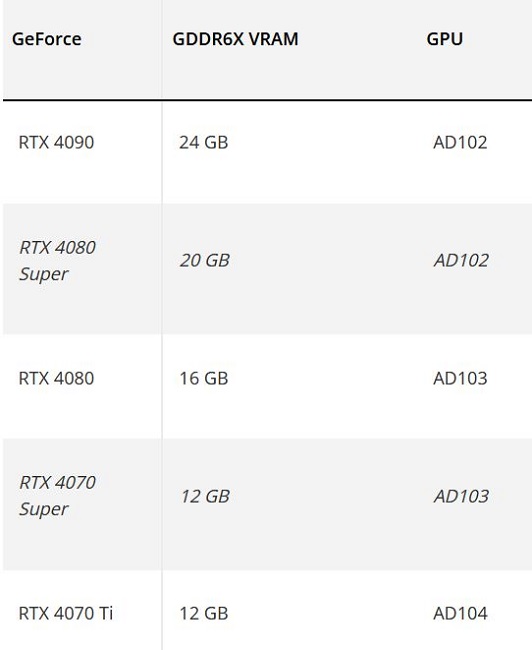 نسخه های  RTX 4080
