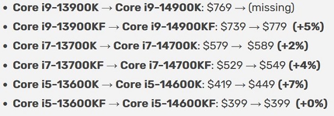 افزایش قیمت پردازنده‌های Core نسل چهاردهمی اینتل