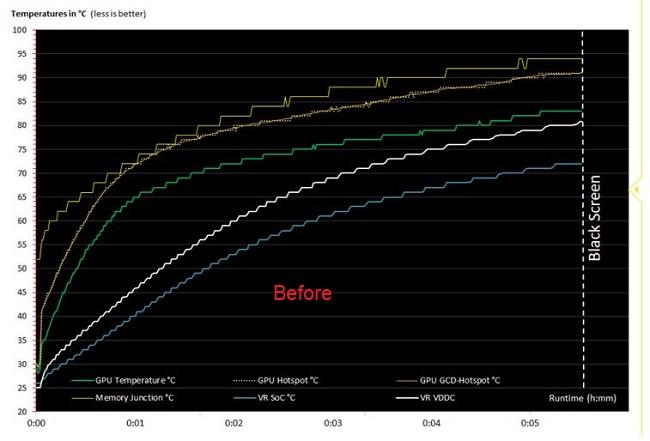 گرما  Radeon PRO W7600