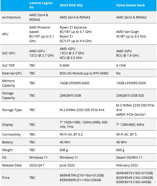 مشخصات  Legion Go