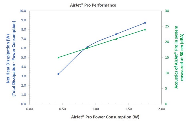 فناوری AirJet چیست