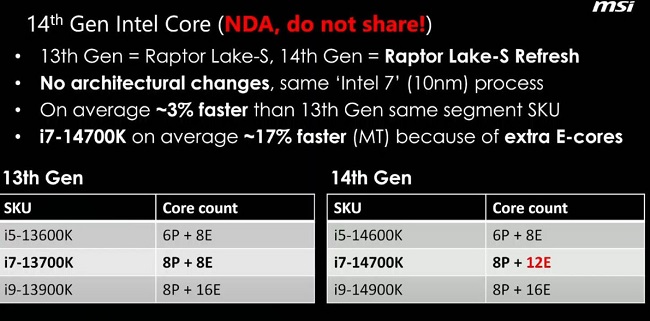 تغییرات پردازنده‌های نسل چهاردهمی