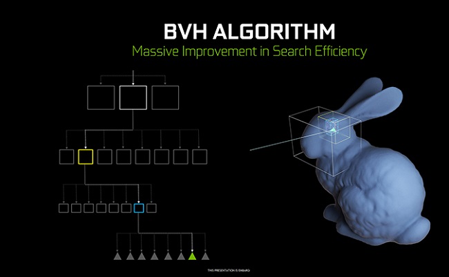 هسته آر تی در گرافیک