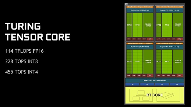 RT در GPU چیست؟