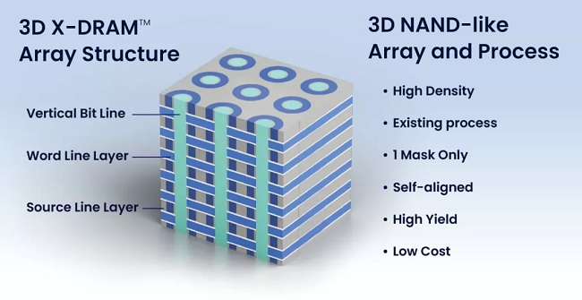 فناوری حافظه رم  3D X-DRAM