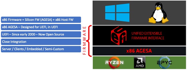 فرم ویر openSIL