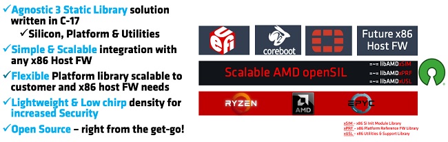 نرم افزار openSIL