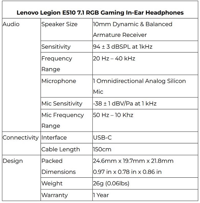 مشخصات کامل هدفون سیمی Lenovo E510 7.1