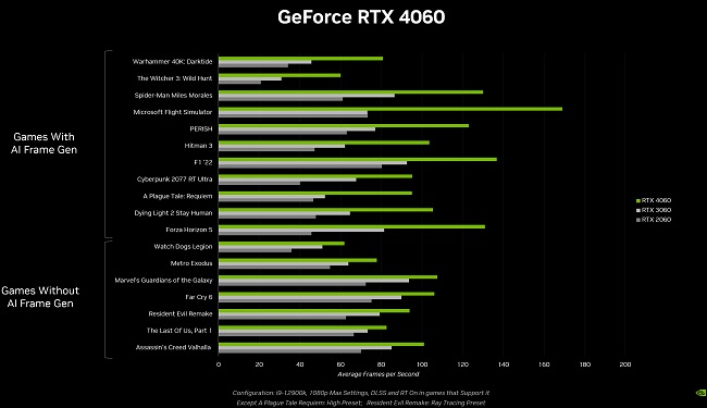 geforce-rtx-4060-gaming-performance600.jpg