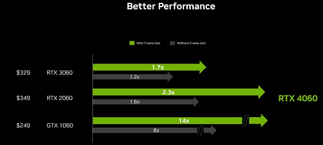 مقایسه  GeForce RTX 4060 با  GeForce RTX 3060
