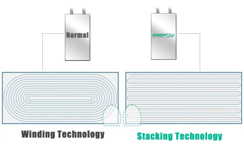 باتری Stacking چیست