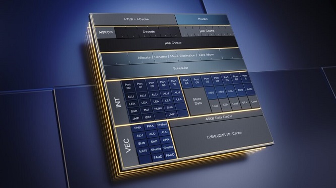 AVX10 اینتل چیست