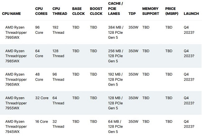 مشخصات غیر رسمی  Ryzen Threadripper 7000