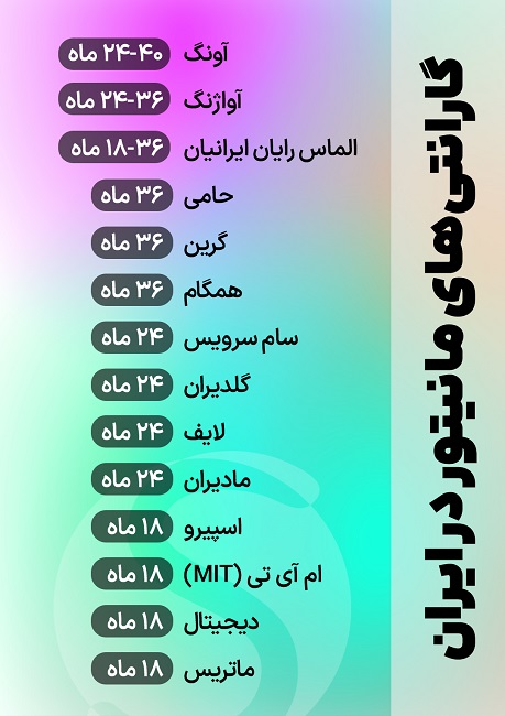 لیست گارانتی های معتبر مانیتور در ایران