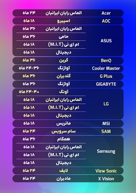 مقایسه گارانتی های مانیتور