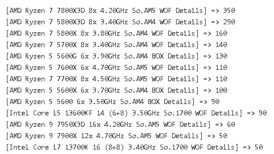 پرفروش ترین پردازنده مایند فاکتوری