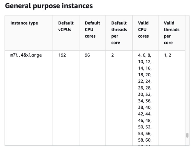 پردازنده زئون 96 هسته ای اینتل