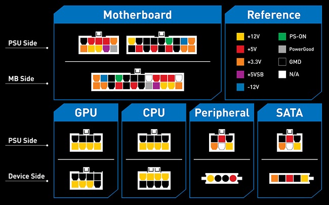انواع کابل های منبع تغذیه