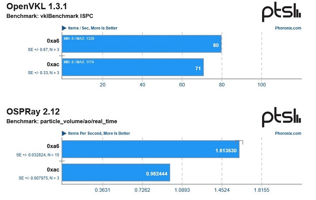 وصله امنیتی Downfall