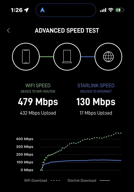 تست سرعت دانلود استارلینک