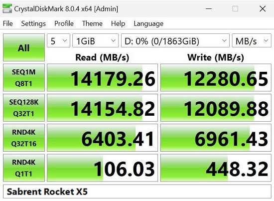 سرعت اس اس دی Rocket X5 SSD سابرنت