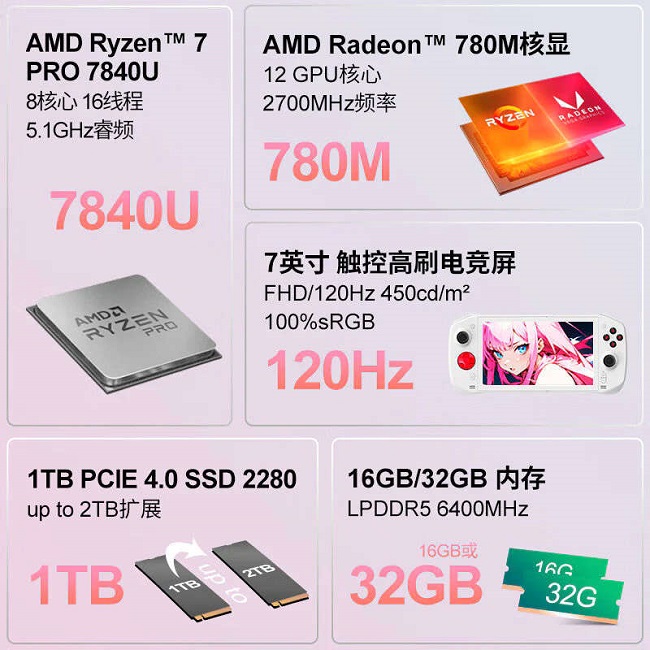 سیستم گیمینگ پرتابل Terrans Force 5