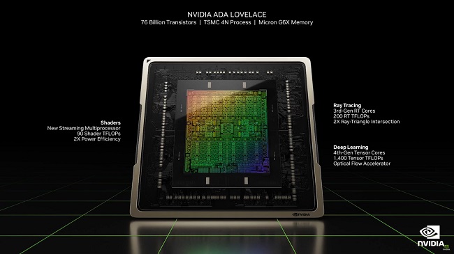 کارت گرافیک جدید GeForce RTX 4090 D