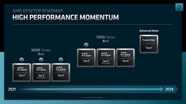 نقشه راه AMD 