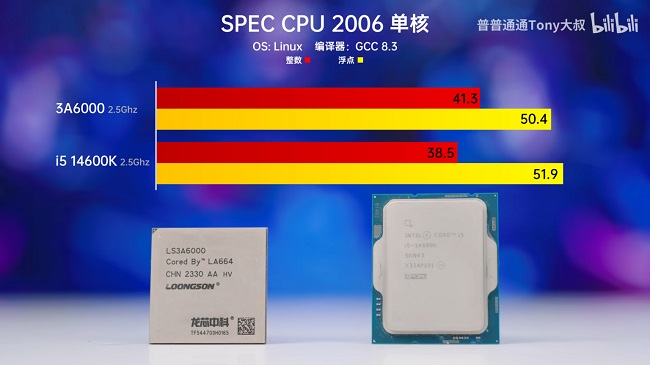 بنچمارک 3A5000 