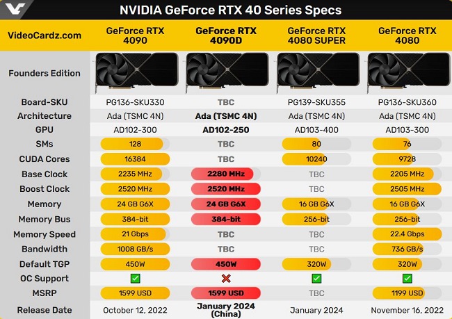 مشخصات  نسخه مخصوص چین RTX 4090