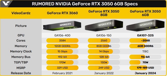 مشخصات  RTX 3050 6GB