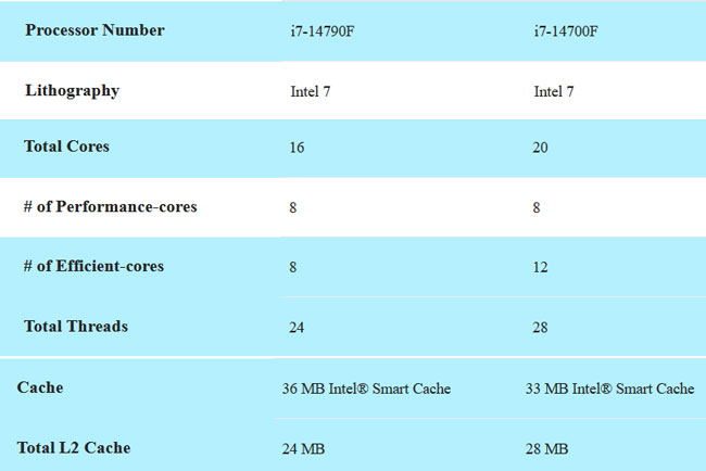 مشخصات پردازنده Core i7-14790F