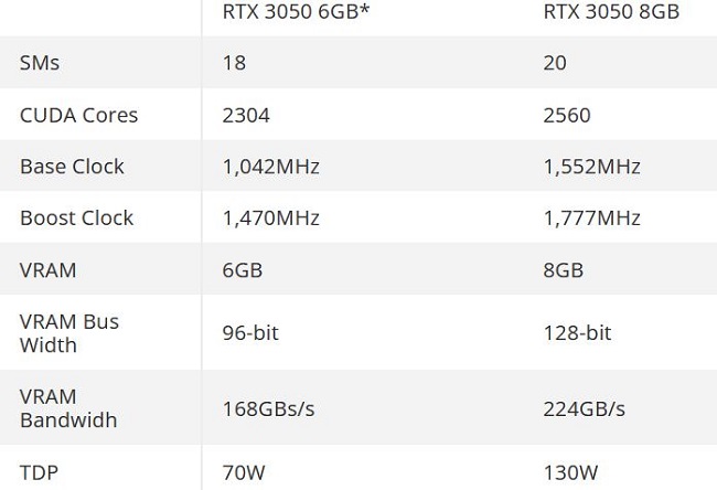 RTX30506G.JPG