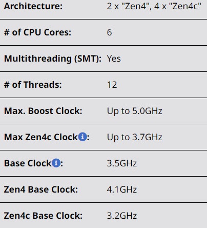 مشخصات پردازنده  Ryzen 5 8500G